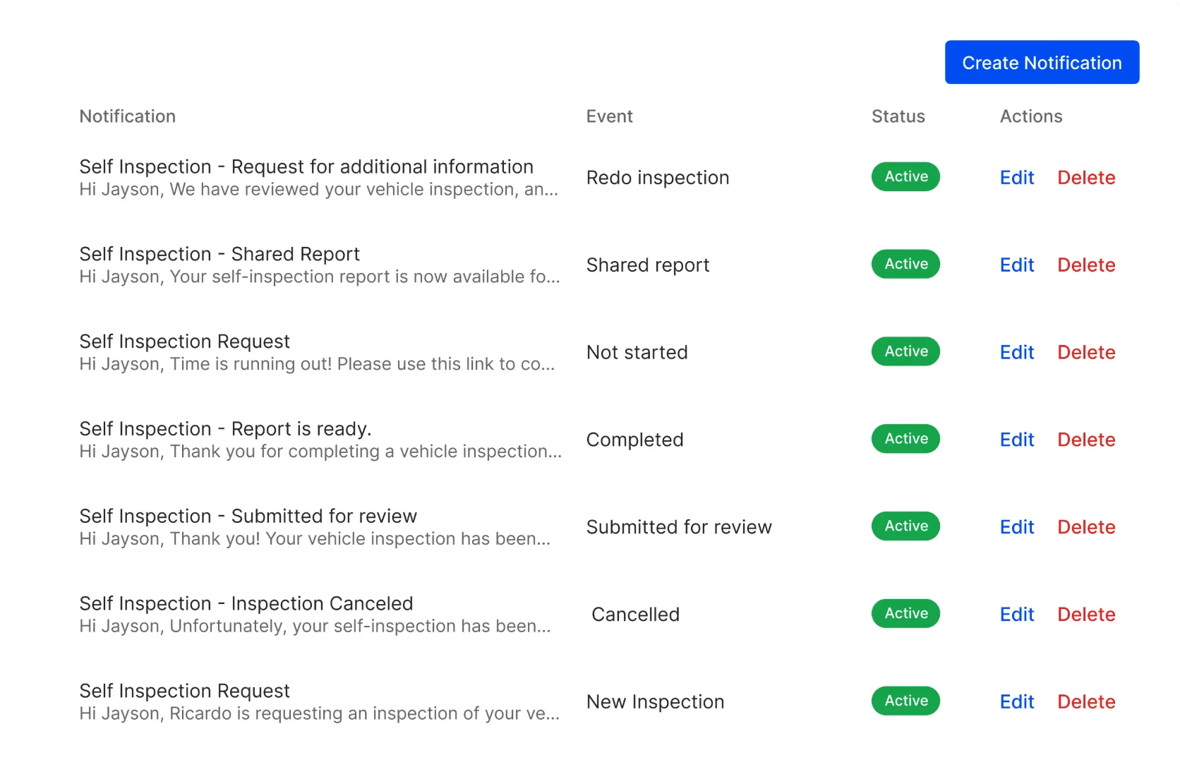 Configurable inspection notifications with event triggers, active status and edit or delete actions