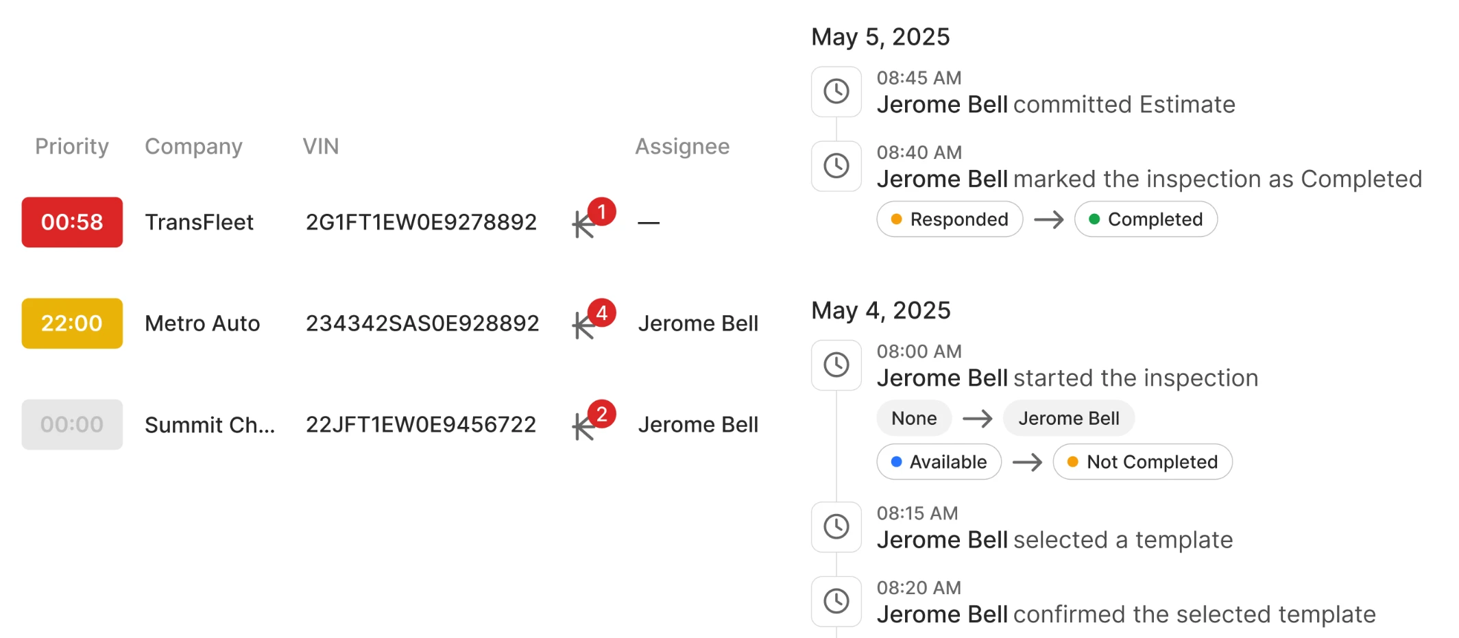 Task list with priority, company, VIN and assignee beside Jerome Bell's inspection timeline from May 2025